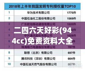 二四六天好彩(944cc)免費(fèi)資料大全2022,高速響應(yīng)解決方案_潮流版9.401