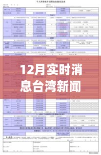 臺灣新聞網(wǎng)12月實(shí)時(shí)消息瀏覽指南，輕松獲取最新資訊的實(shí)用教程