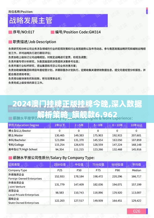 2024澳門掛牌正版掛牌今晚,深入數(shù)據(jù)解析策略_旗艦款6.962