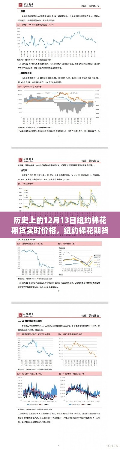 紐約棉花期貨歷史價(jià)格回顧，探尋內(nèi)心平靜的棉花之旅的奇妙探險(xiǎn)日——12月13日實(shí)時(shí)行情分析