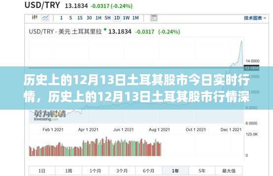 歷史上的12月13日土耳其股市行情深度解析與實時動態(tài)，我的觀點