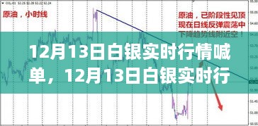 12月13日白銀實(shí)時(shí)行情喊單，洞悉波動(dòng)，抓住投資機(jī)會(huì)！