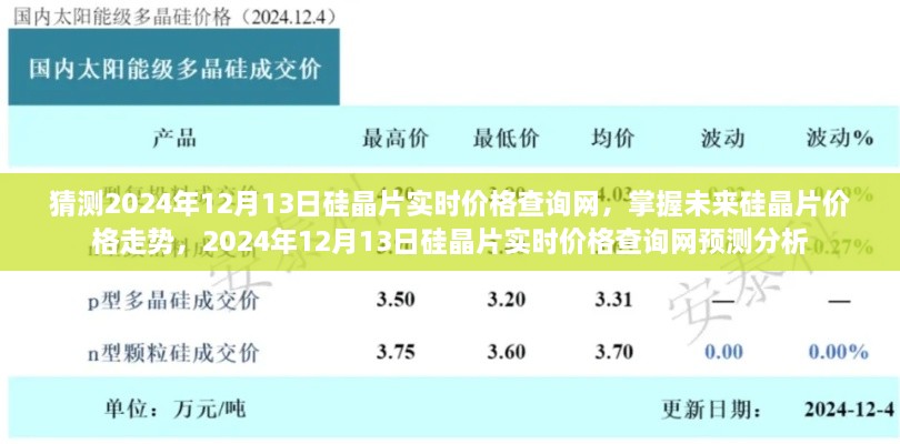 掌握未來(lái)硅晶片價(jià)格走勢(shì)，預(yù)測(cè)分析2024年硅晶片實(shí)時(shí)價(jià)格查詢網(wǎng)