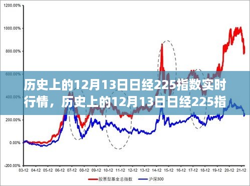 歷史上的12月13日，日經(jīng)225指數(shù)實時行情深度解析與回顧