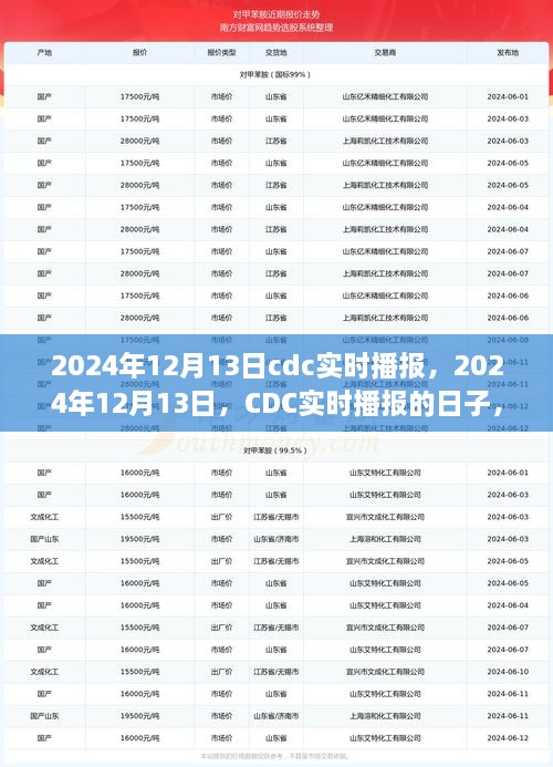 CDC實時播報日，探尋影響與未來展望