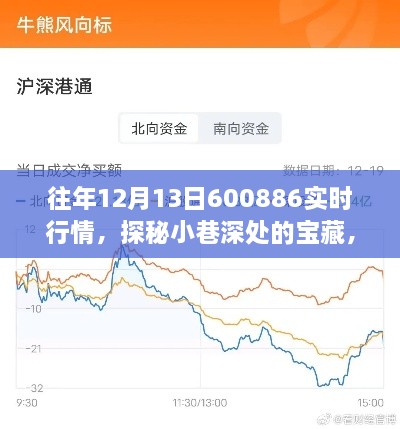 獨(dú)家行情揭秘，往年12月13日寶藏小店的實(shí)時(shí)風(fēng)采與行情探秘
