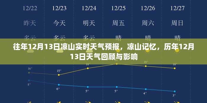 歷年12月13日涼山天氣回顧與影響，實(shí)時(shí)天氣預(yù)報(bào)及記憶分享