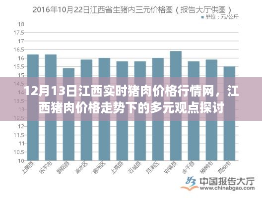 江西豬肉價(jià)格行情走勢(shì)與多元觀點(diǎn)探討