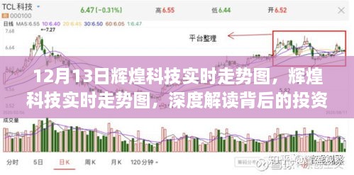 輝煌科技實時走勢圖解讀，投資邏輯與市場動態(tài)深度剖析