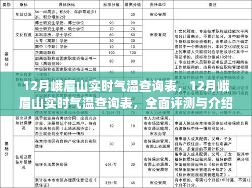 12月峨眉山實時氣溫全面評測與介紹，查詢表及詳細(xì)分析