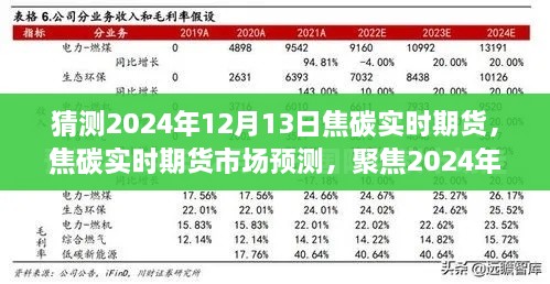 焦碳實時期貨市場預測，聚焦行業(yè)趨勢分析，展望2024年12月13日