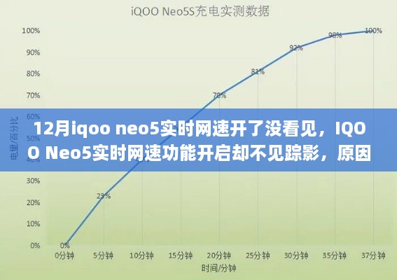 IQOO Neo5實時網(wǎng)速功能未顯示，原因解析與解決方案