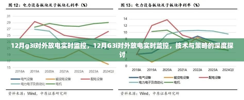 12月G3i對(duì)外放電實(shí)時(shí)監(jiān)控，技術(shù)與策略的深度解析