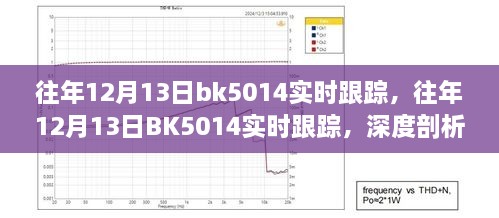 往年12月13日BK5014實(shí)時(shí)跟蹤深度解析，優(yōu)劣與我的觀點(diǎn)