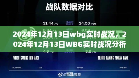 深度解析，2024年12月13日WBG實(shí)時戰(zhàn)況與觀點(diǎn)論述