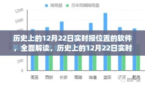 歷史上的12月22日實時定位軟件深度解析與評測，全面解讀軟件功能與發(fā)展歷程