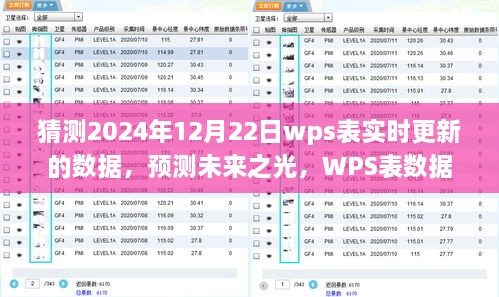 WPS表實時更新預(yù)測，未來之光篇章下的數(shù)據(jù)預(yù)測與未來展望（2024年預(yù)測報告）