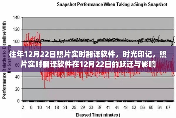 時(shí)光印記，照片實(shí)時(shí)翻譯軟件的躍遷與影響——12月22日特寫(xiě)