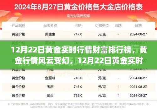 12月22日黃金實時行情深度解析與財富排行榜風云變幻