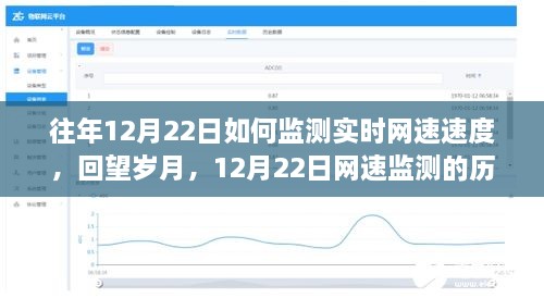 回望歲月，12月22日實(shí)時(shí)網(wǎng)速監(jiān)測(cè)歷程與影響，速度監(jiān)測(cè)的變遷之路