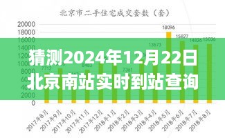 未來科技應用展望，北京南站實時到站查詢系統(tǒng)的發(fā)展與預測