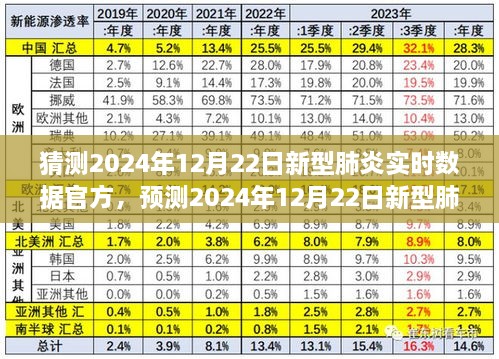 2024年12月22日新型肺炎實(shí)時(shí)數(shù)據(jù)官方預(yù)測與報(bào)告概要