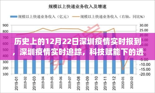 深圳疫情實時追蹤，科技賦能下的透明防線新篇章，歷史上的十二月二十二日回顧