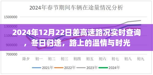 冬日歸途，高速路況實時查詢與路上的溫情時光（2024年12月22日）