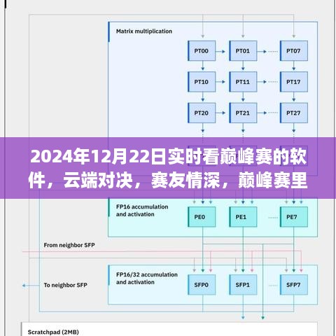 云端巔峰賽，暖心對決與賽友情深