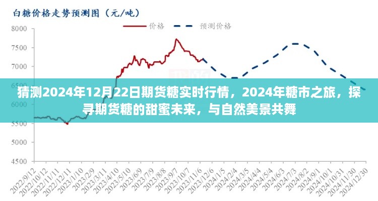 探尋期貨糖的甜蜜未來，預(yù)測(cè)2024年糖市行情與期貨糖實(shí)時(shí)行情展望