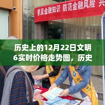 歷史上的12月22日文明之旅，探尋心靈寧靜的港灣與實時價格走勢圖解析