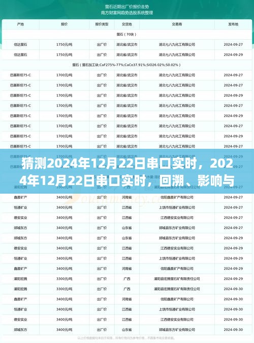 2024年12月22日串口實時，回溯、影響與地位探究