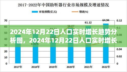 全面解讀，2024年12月22日人口實時增長趨勢分析圖——特性、體驗與競品對比