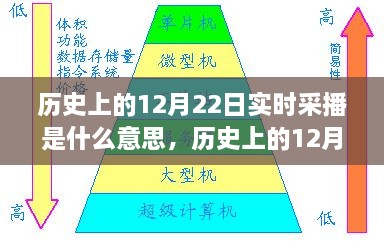 歷史上的12月22日實時采播，意義、影響與實時記錄播報的首日回顧