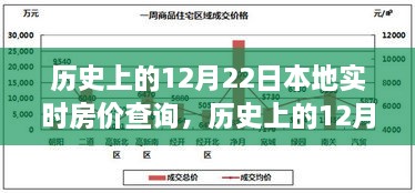 探尋本地實(shí)時(shí)房價(jià)變遷軌跡，歷史上的12月22日房價(jià)查詢