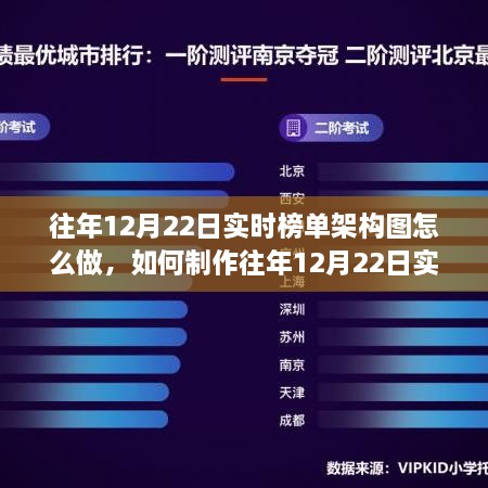 如何制作往年12月22日實時榜單架構(gòu)圖，初學者與進階用戶指南教程