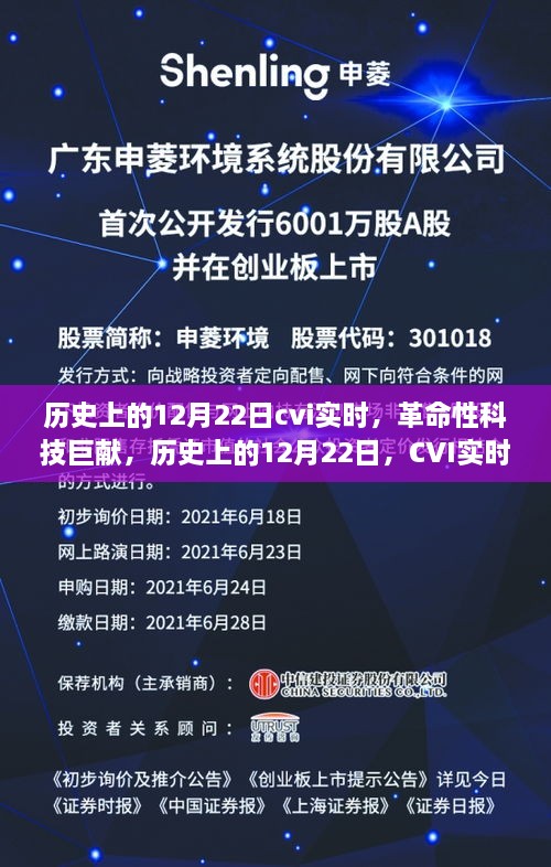 歷史上的12月22日，CVI實時技術重塑世界，革命性科技巨獻亮相歷史舞臺