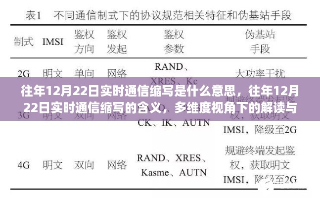 往年12月22日實(shí)時(shí)通信縮寫解讀，多維度視角下的探討與含義解析