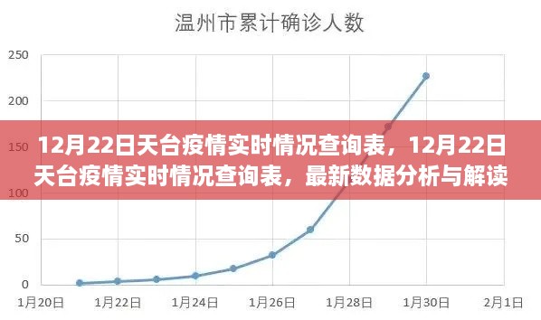 12月22日天臺(tái)疫情實(shí)時(shí)情況查詢表，最新數(shù)據(jù)分析與解讀報(bào)告