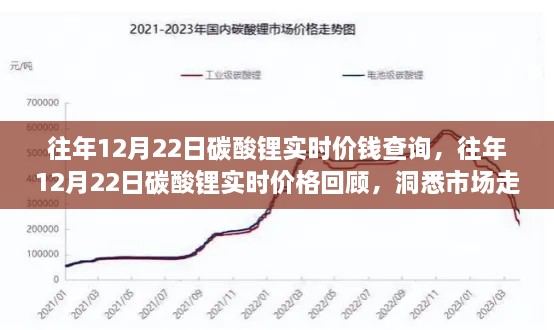 往年12月22日碳酸鋰實(shí)時價格回顧，洞悉市場走勢，投資先機(jī)掌握在手！