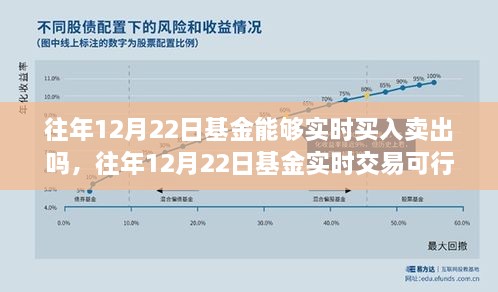 往年12月22日基金實時交易探討，買入賣出是否可行？