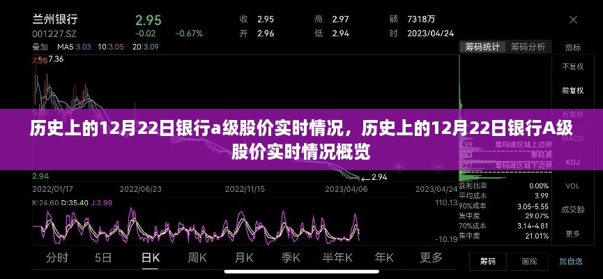 歷史上的銀行A級股價實時情況概覽，聚焦銀行股價在十二月二十二日的動態(tài)變化分析