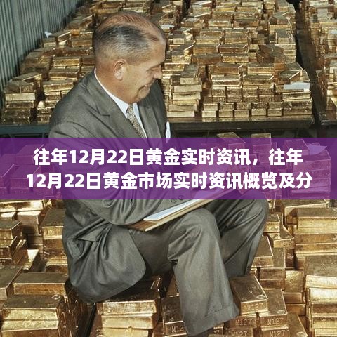 往年12月22日黃金市場實時資訊詳解與行情分析概覽