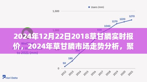 2024年草甘膦市場(chǎng)實(shí)時(shí)報(bào)價(jià)及走勢(shì)分析，多方觀點(diǎn)聚焦探討