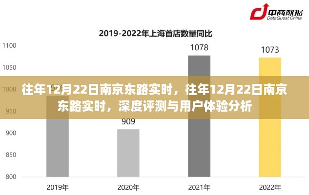 往年12月22日南京東路實時，深度評測與用戶體驗分析總結(jié)報告