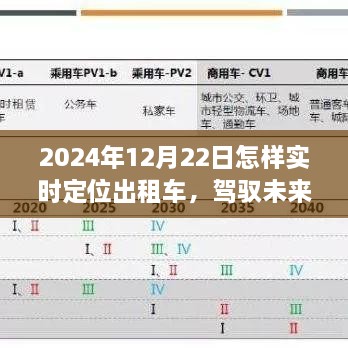 智能出租車實時定位系統(tǒng)，駕馭未來出行，科技革新引領(lǐng)實時定位之旅（2024年12月22日）