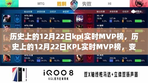 歷史上的12月22日KPL實時MVP榜，成就與自信的種子在變化中綻放光彩