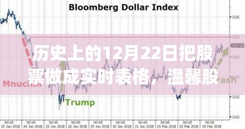 溫馨股市時(shí)光，歷史上的12月22日股市行情與家的溫暖實(shí)時(shí)表格記錄