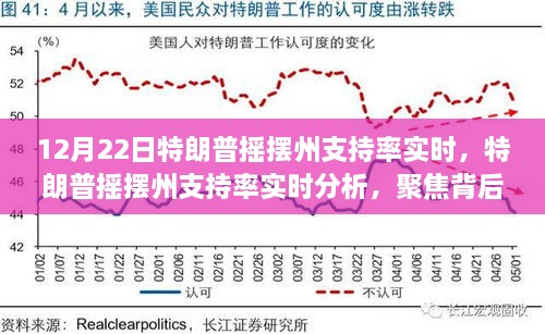 特朗普搖擺州支持率實(shí)時(shí)分析與民意動(dòng)向觀察