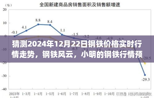 鋼鐵風(fēng)云，小明預(yù)測(cè)鋼鐵行情走勢(shì)與友情的溫暖時(shí)光